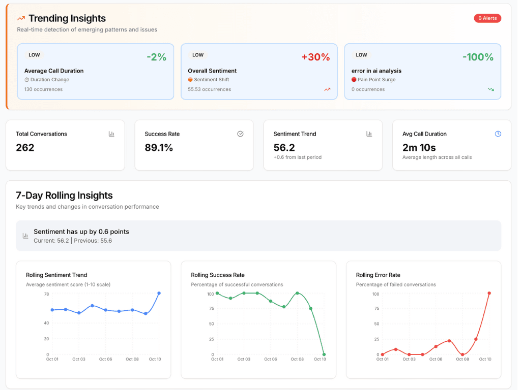 Convolytic Platform Dashboard